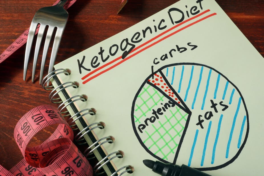Como funciona a dieta cetogênica?