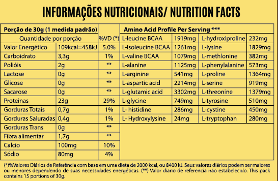 INFORMAÇÕES NUTRICIONAIS CACAO PROTEIN